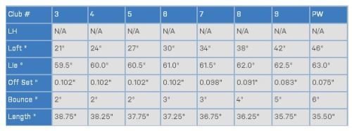 Mizuno mp4 hot sale specs