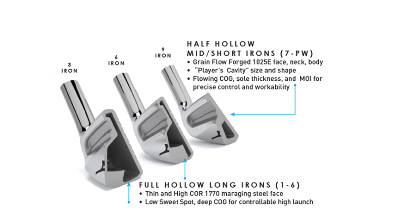 Mizuno h5 clearance specs