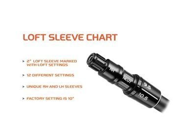 Taylormade R1 Driver Adjustment Chart