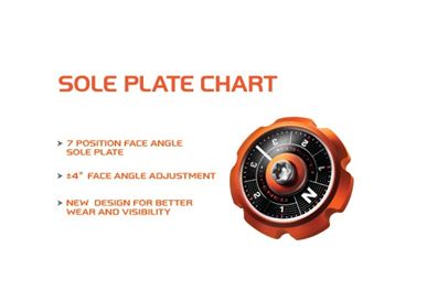 R1 Driver Adjustments Chart