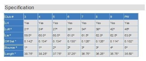 mizuno mp 54 loft specs