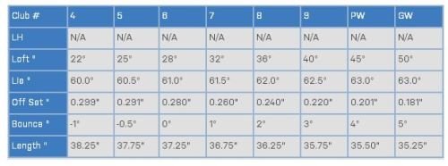 mizuno jpx ez irons 2013 specs