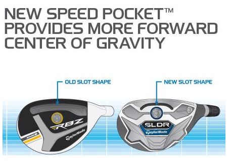 Sldr Driver Adjustment Chart