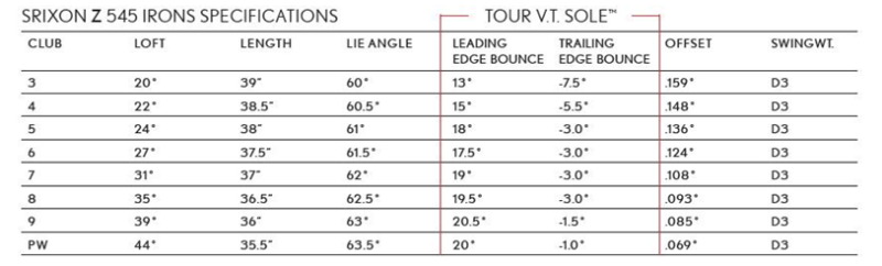 Srixon Z 545 and Z 745 Irons Preview - The Hackers Paradise