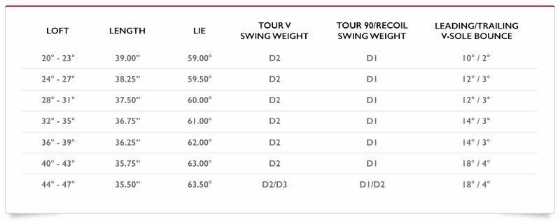 ben hogan apex shaft specs for director irons