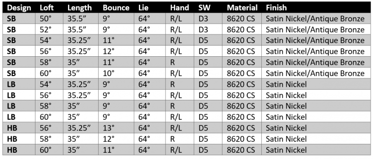 TaylorMade Milled Grind Wedge Review - The Hackers Paradise