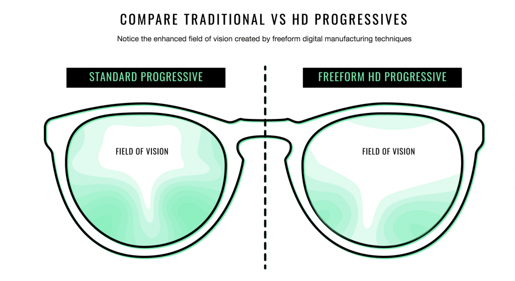 REKS Now Offering Prescription Lenses - The Hackers Paradise