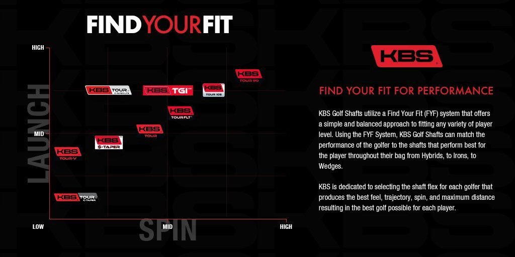 Driver Shaft Comparison Chart 2018