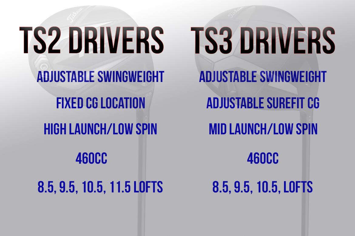 Ts3 Driver Chart