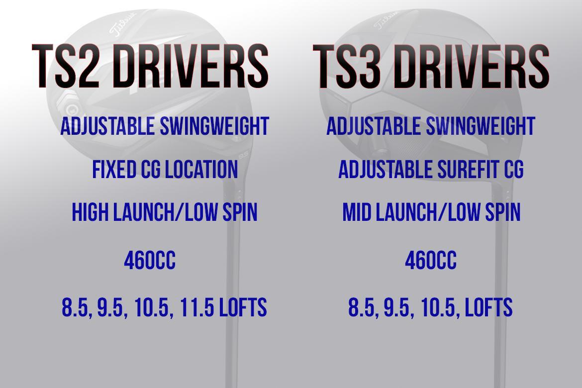 Titleist Surefit Chart