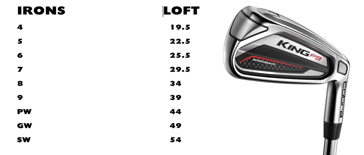 Cobra KING F9 SpeedBack Irons and Hybrids - The Hackers Paradise