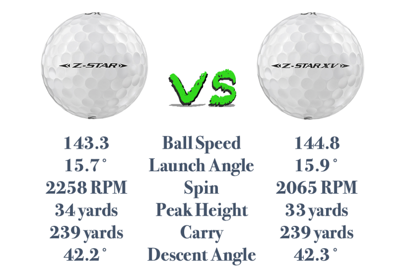 2019 Srixon Z-Star and Z-Star XV Golf Ball Review - The Hackers