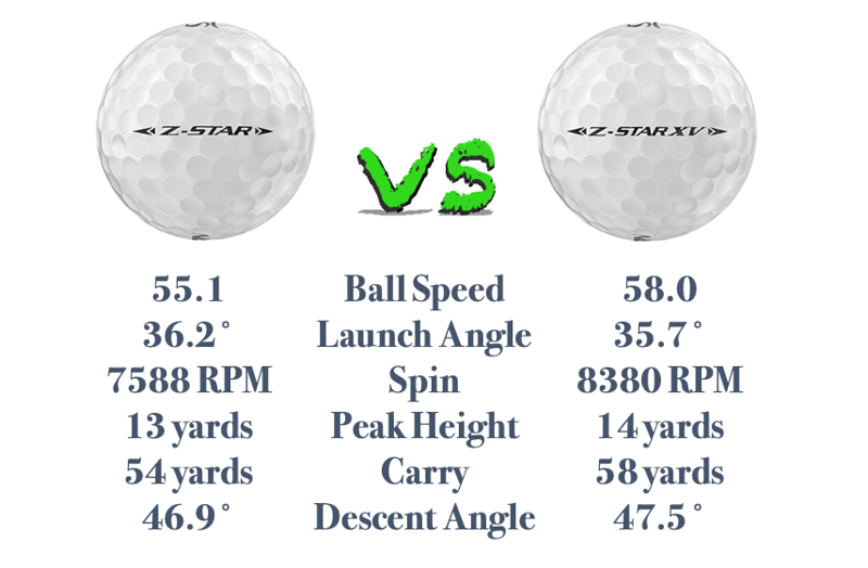 2019 Srixon Z-Star and Z-Star XV Golf Ball Review - The Hackers