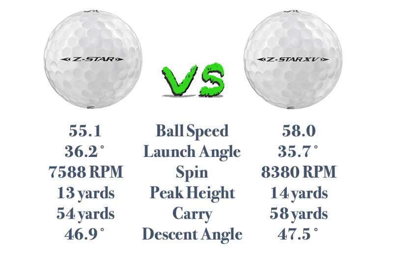 Mizuno golf ball sales review 2019