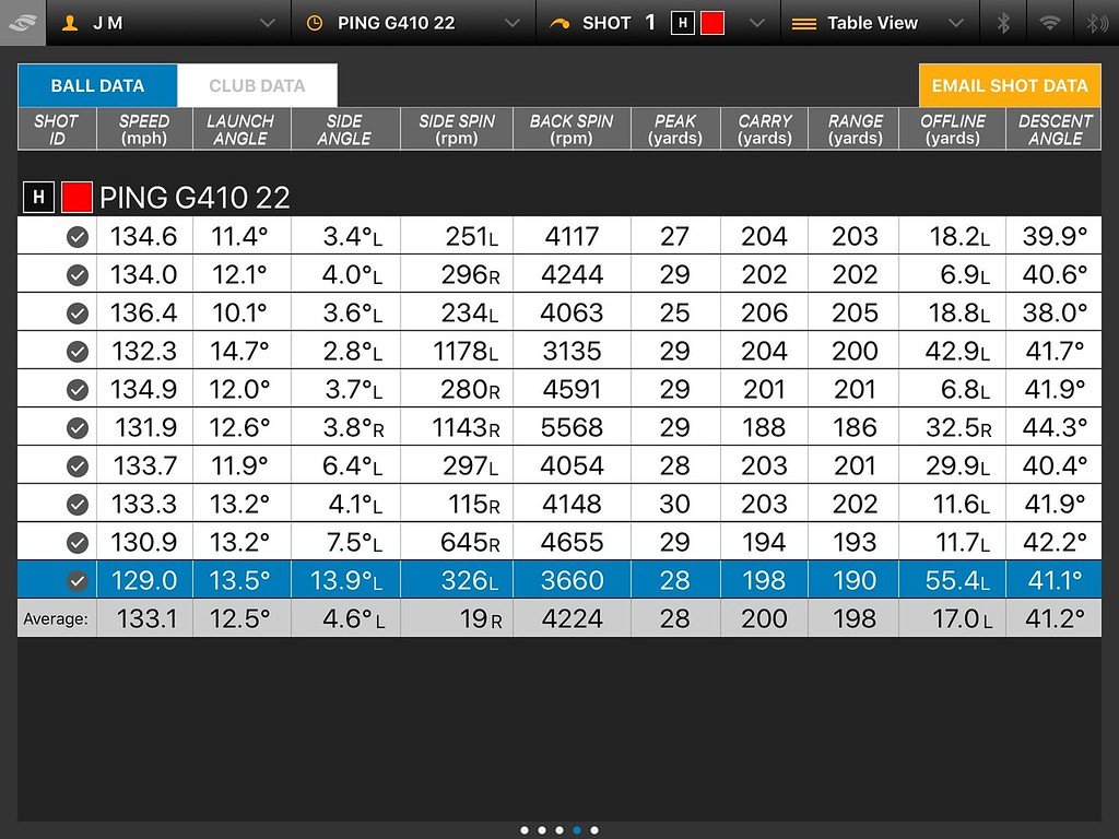 Ping G410 Irons Distance Chart