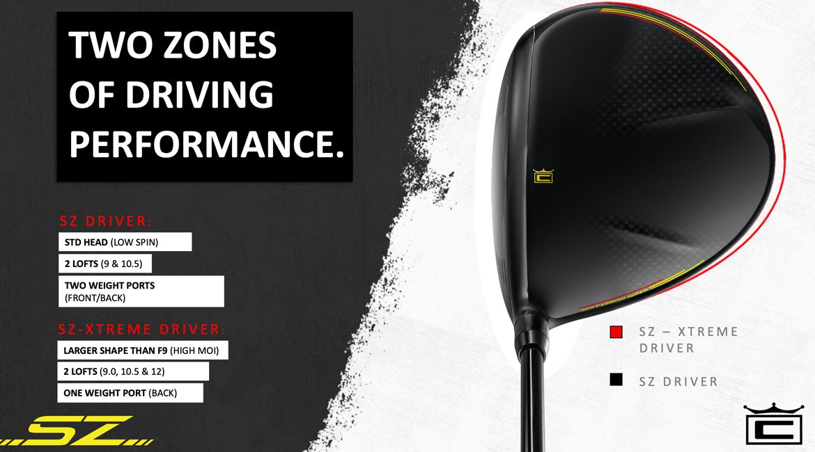 Cobra Speedzone Xtreme Driver Review