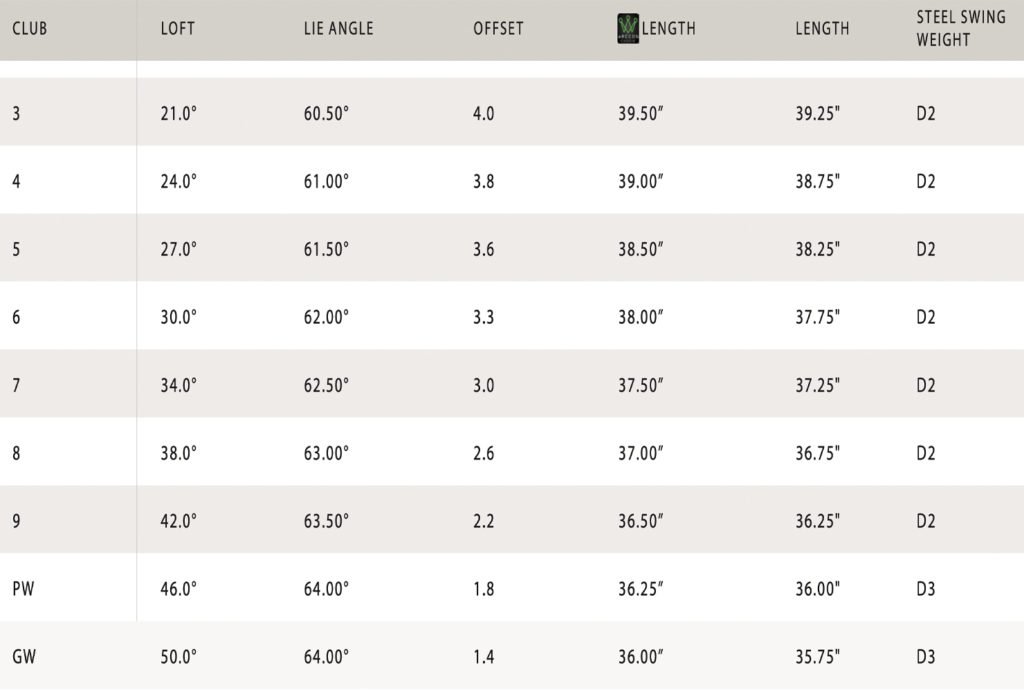 king tour specs