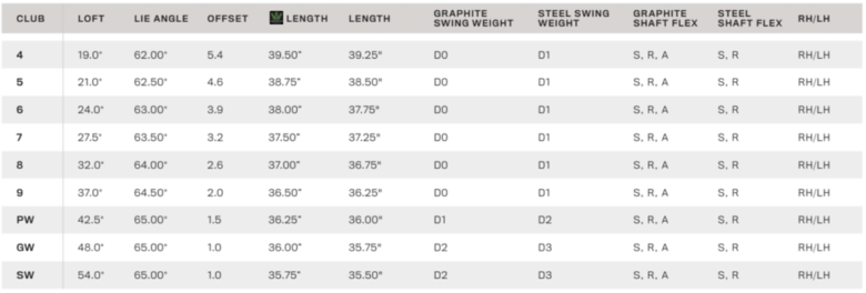 Gryyny.com - Cobra RADSPEED Irons