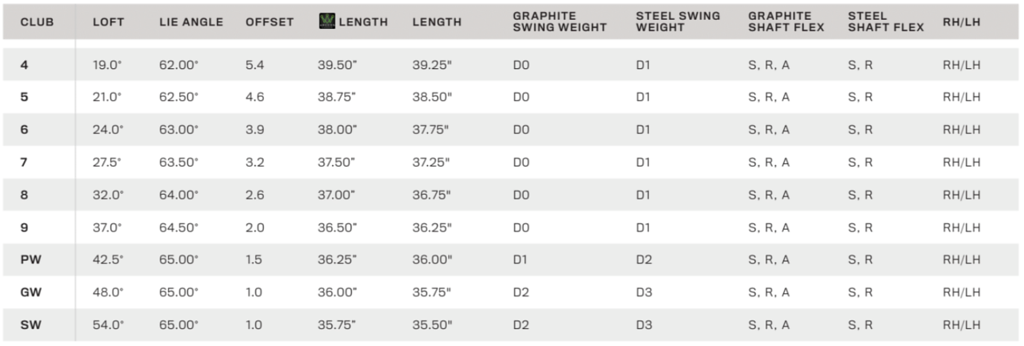 cobra rad speed irons specs