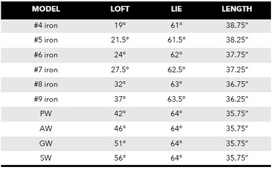 tour edge e vs c irons