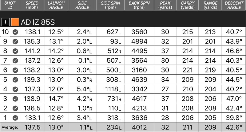 Graphite Design Tour AD IZ 85 Hybrid Shaft data