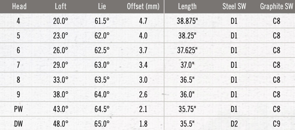 Cleveland launcher xl irons specs