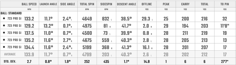 Data set of the 5 iron of the Exotics 723 Pro irons