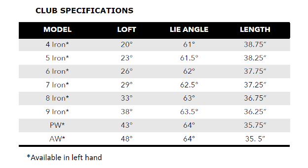 Tour Edge Hot Launch 524 Irons - c Series Specs and Lofts